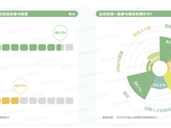 《2022中国企业校园招聘白皮书》出炉，北森解读校招新态势