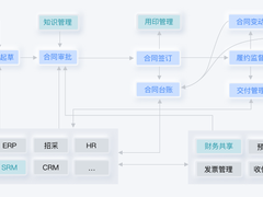 500种合同范本免费下载！蓝凌帮你解决合同管理难题