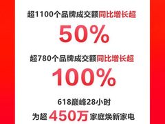 新品、中高端家电成交额是去年同期5倍  京东家电618再创新纪录