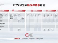 华为云的加速飞轮：助力伙伴修炼内功