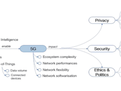 聊一聊5G技术的隐私和安全
