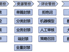 百度评论中台的设计与探索