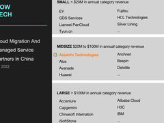 亚信科技入选Forrester 中国云平台和托管服务主流供应商矩阵