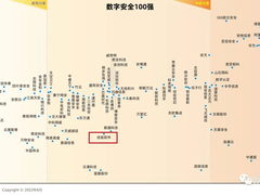 优炫软件入选2022年中国数字安全百强