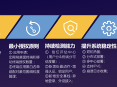 “零信任”才是真信任!亚信安全助力金融科技安全