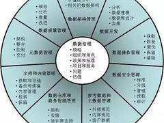 什么是数据治理？如何实施数据治理？