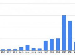 2021年在路由器中发现87个高危漏洞