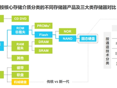 中国SSD行业企业势力全景图