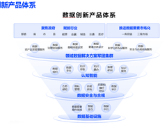数据大集中时代结束，数据治理新阶段如何释放数据价值？