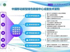 中国移动设计院正式发布“中国移动新型绿色数据中心成套技术”