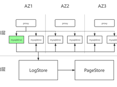 火山引擎云数据库veDB在字节内部的业务实践
