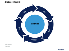 中国企业构建边缘计算解决方案的最佳实践