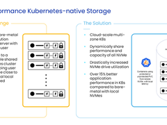 规模化运行容器时的最佳数据存储路径