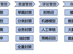 百度的评论系统是怎么设计的？