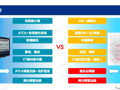 云杉网络DeepFlow帮助5G核心网和电信云构建可观测性
