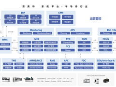 赛美特完成5.4亿元融资,打造国产全自动制造软件解决方案