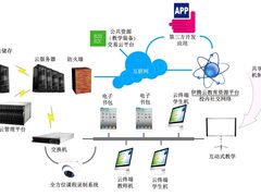 姚亚军：云计算架构下的虚拟仿真实验平台建设
