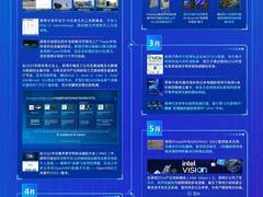一图速览英特尔2022上半年技术产品创新