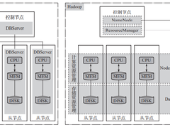 MPP与Hadoop，两种主流大数据系统架构有啥区别？