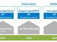实现端到端性能加速，CPU、PMem和FPGA如何性能优化
