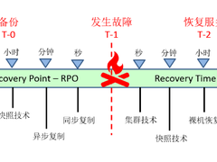 浅析企业数据中心备份规划设计