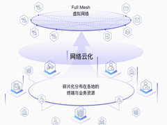 即刻开启零信任网络之旅，绎云推出永久免费的轻量级零信任网络产品