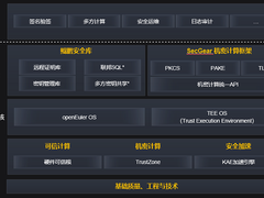 基于鲲鹏原生安全，打造安全可信的计算平台