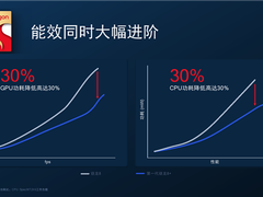 一加下半年旗舰曝光：搭载全新骁龙8+跑出最高分，或命名为一加 10T
