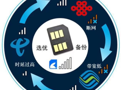 腾讯云·云兔物联网卡通过信通院功能、性能及安全测试