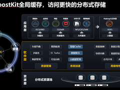 架构与算法创新，让分布式存储焕然一新！
