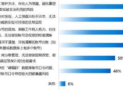 赛迪发布中国特权账号市场报告 奇安信位列重点头部厂商