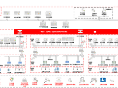 亚信安全信桨中标某省石油石化公司工控安全项目