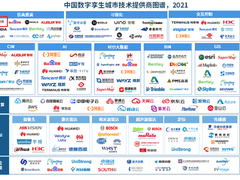 IDC报告：软通智慧入选“中国数字孪生城市技术提供商”图谱