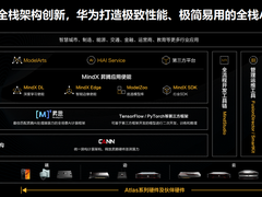 手握多样算力，从容面对下一代互联网的百样创新