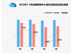 助力餐饮、商城完成数倍客流转化，千千惠获商户肯定