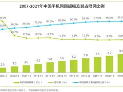 2022年移动应用运营增长洞察白皮书：流量红利消退时代的“破局”之道