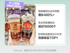 小红书灵感营销发布《饮料行业未来消费灵感图鉴》， 个性化、健康、社交成关键词