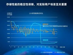 谨防“存储刺客”，曙光打造存储卫士