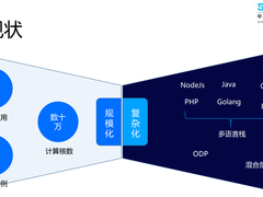 拥抱云原生，作业帮多云架构实践之路
