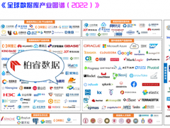 柏睿数据入选中国信通院《全球数据库产业图谱》