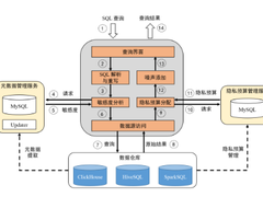 差分隐私技术在火山引擎的应用实践