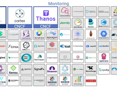 vivo容器集群监控系统架构与实践