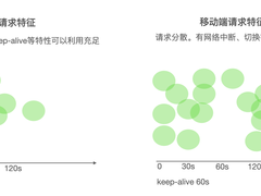 爱奇艺海外版HTTPS效率提升的探索和实践