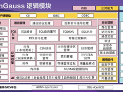内核创新，这才是国产数据库该有的样子
