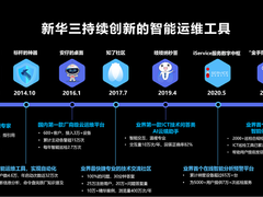 十年磨一剑：新华三智能运维工具集的演变之路