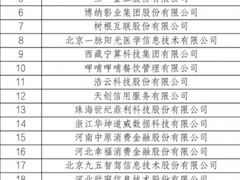 锋物科技入选中国信通院“卓信大数据计划”最新成员单位