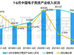 中国电竞用户规模超4.8亿 京东电脑数码推动产业加速发展