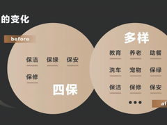锋物科技创始人李明远：科技赋能物业平台化价值重组