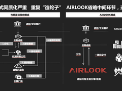 AIRLOOK上榜《财富》2022年中国最具社会影响力的创业公司