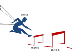 工业软件上云的矛与盾